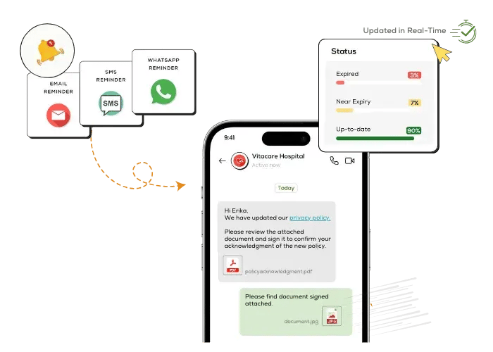 Automated Compliance Alerts