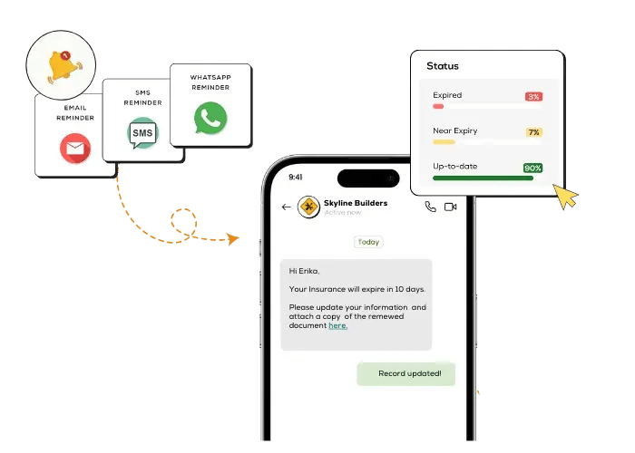 Automated Compliance Notifications