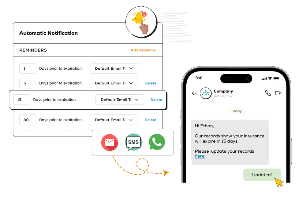 Automated Renewal Reminders