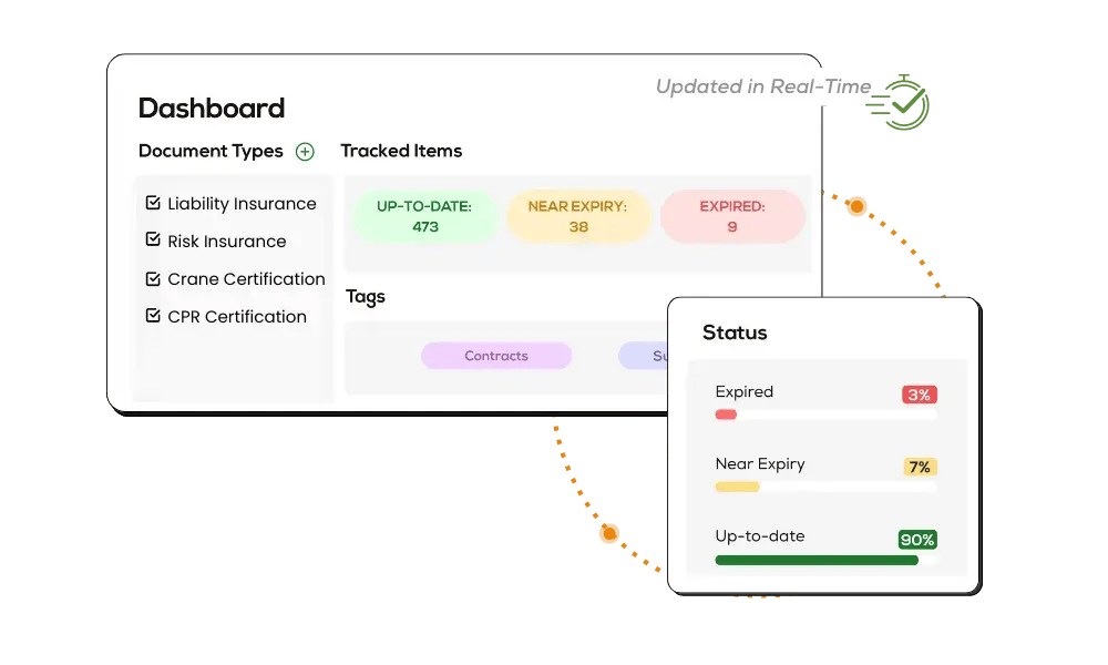 Centralized Document Repository