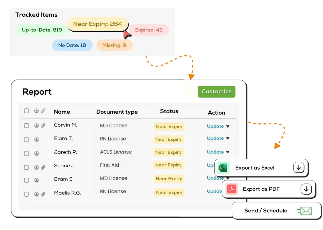Compliance Reporting and Analytics