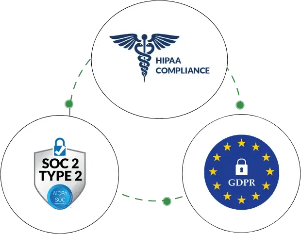 Compliance and Certifications