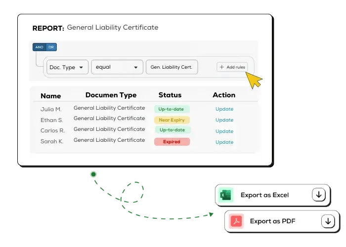 Comprehensive Compliance Reporting