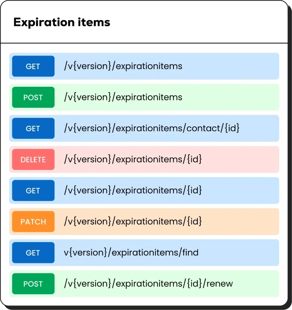Comprehensive Data Access and Integration