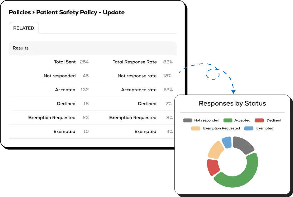 Comprehensive Reporting Capabilities