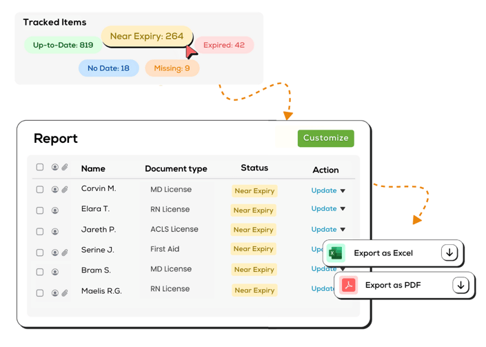 Illustration of a centralized tracking report
