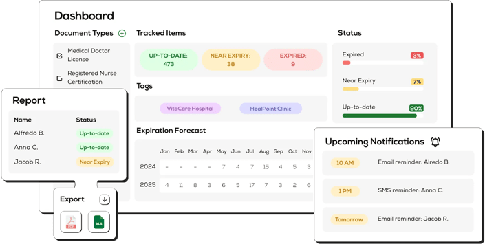 Expiration reminder dashboard 