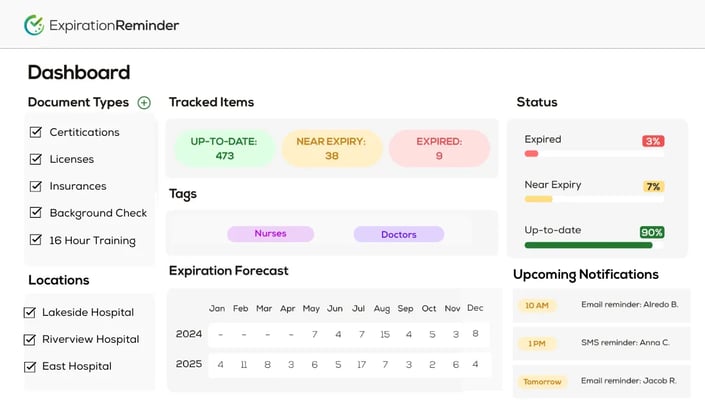 Expiration reminder dashboard 