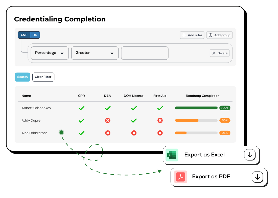 Credentialing roadmap in the app showing four required documents for full compliance, with completion status indicators.