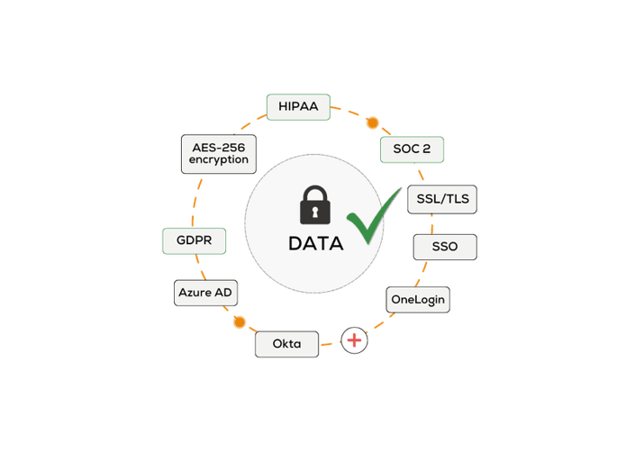 Encrypted cloud storage securely managing multiple healthcare credentials.