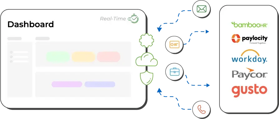 Integrate with Leading HRIS & ATS Systems