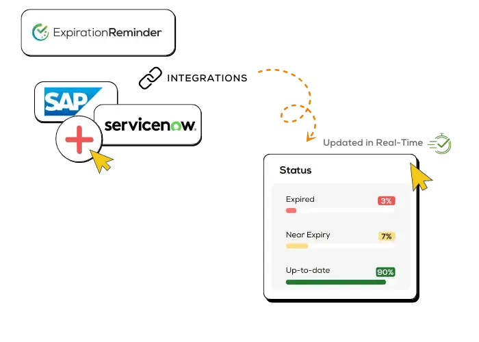 Integration Capabilities