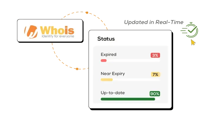Integration with DNS and Hosting Providers