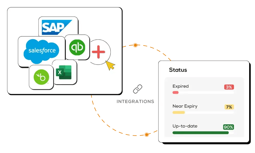 Integration with Management Systems