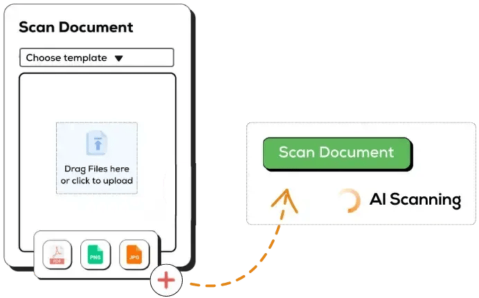 Intelligent Scanning