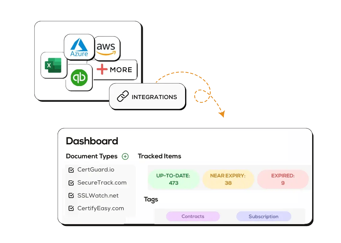 Integration Capabilities