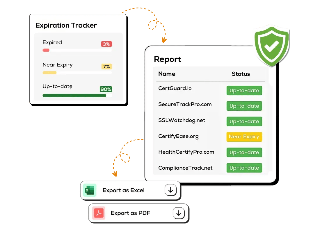 Centralized Dashboard & Reporting