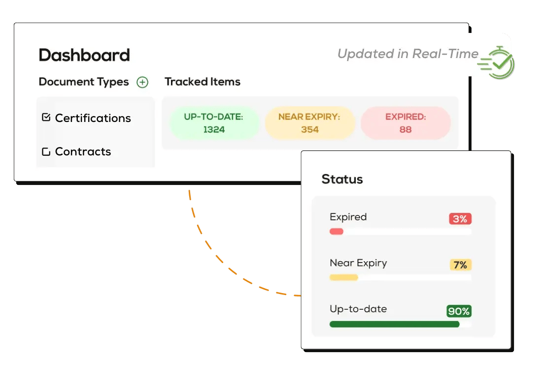 Centralized Document Management