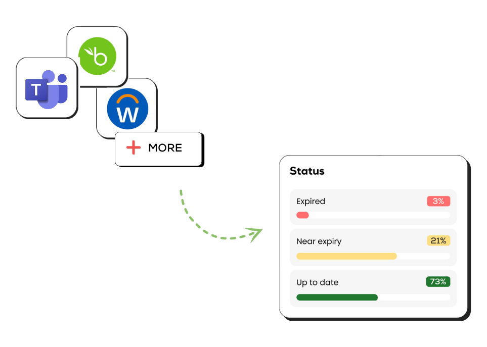 Integration Capabilities