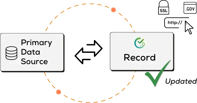 Smart Updates