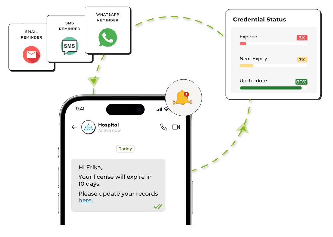 llustration of an automated tracking system