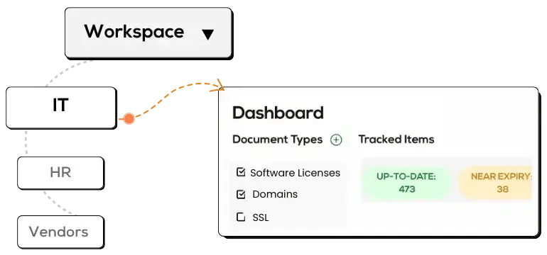 workspaces